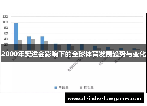 2000年奥运会影响下的全球体育发展趋势与变化