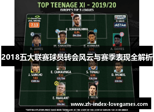2018五大联赛球员转会风云与赛季表现全解析