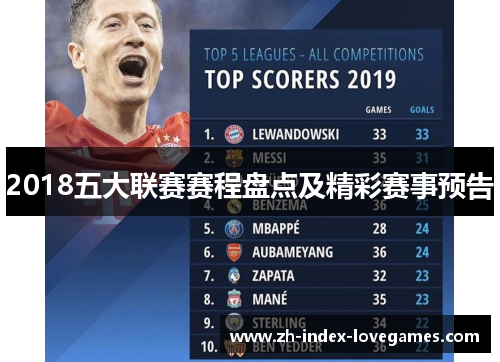 2018五大联赛赛程盘点及精彩赛事预告 2018五大联赛赛程盘点及精彩赛事预告