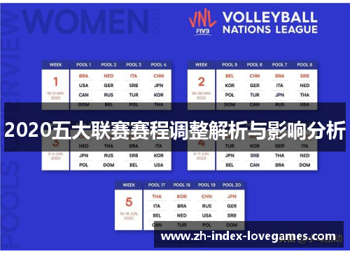 2020五大联赛赛程调整解析与影响分析