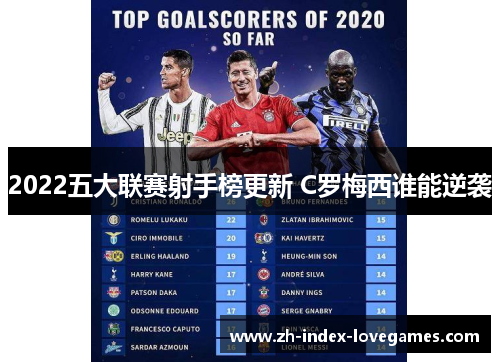 2022五大联赛射手榜更新 C罗梅西谁能逆袭