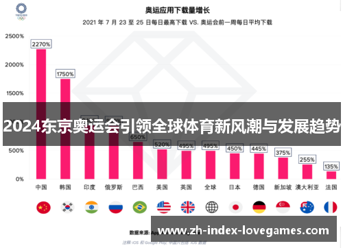 2024东京奥运会引领全球体育新风潮与发展趋势