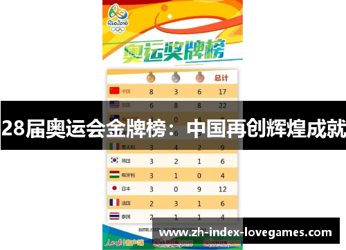 28届奥运会金牌榜：中国再创辉煌成就